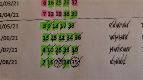 fantasy resultados|Past Fantasy 5 Numbers .
